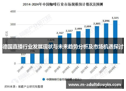 德国直播行业发展现状与未来趋势分析及市场机遇探讨