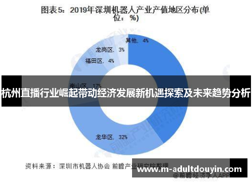 杭州直播行业崛起带动经济发展新机遇探索及未来趋势分析